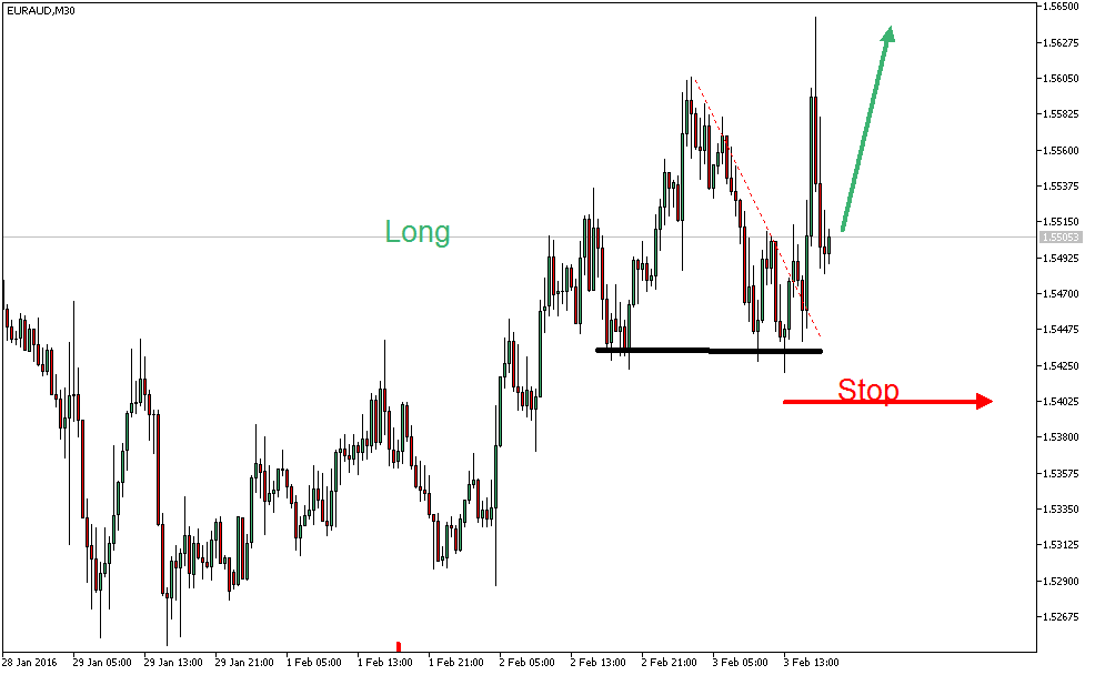 Charttechnik - Devisen-Indizes-Aktien-Rohstoffe&co 890956
