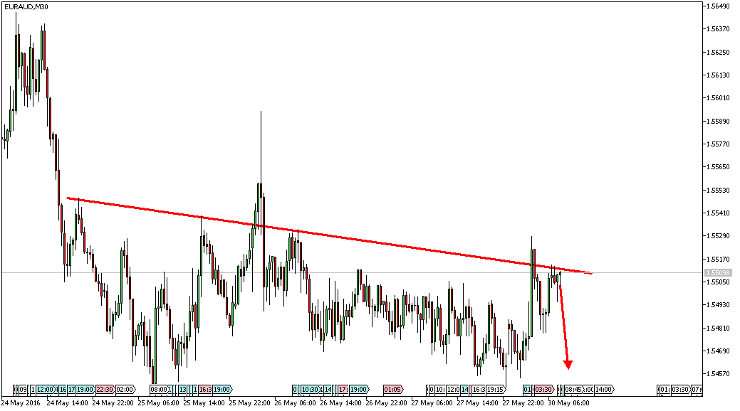 Charttechnik - Devisen-Indizes-Aktien-Rohstoffe&co 916970
