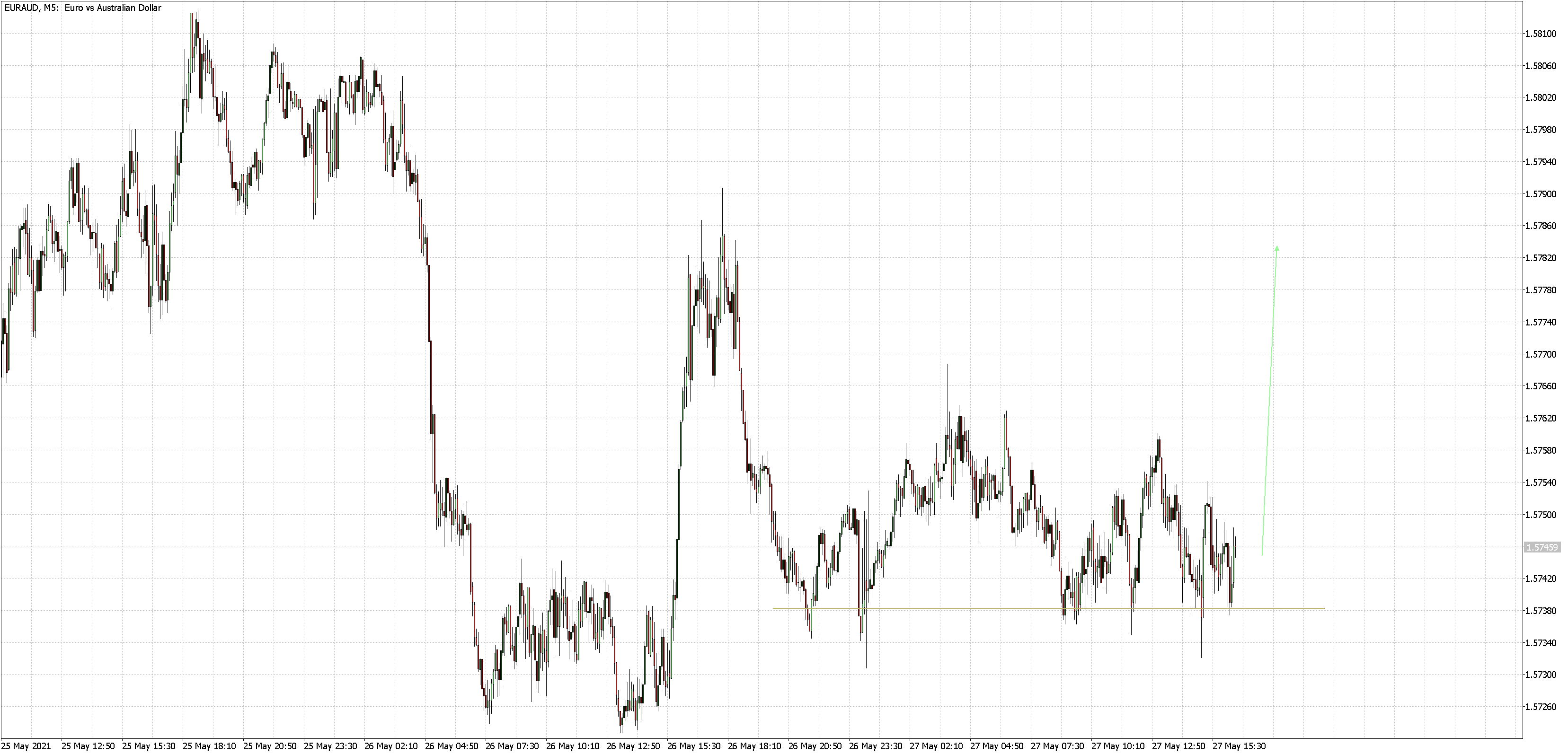 2021 QV-GDAXi-DJ-GOLD-EURUSD- JPY 1255280