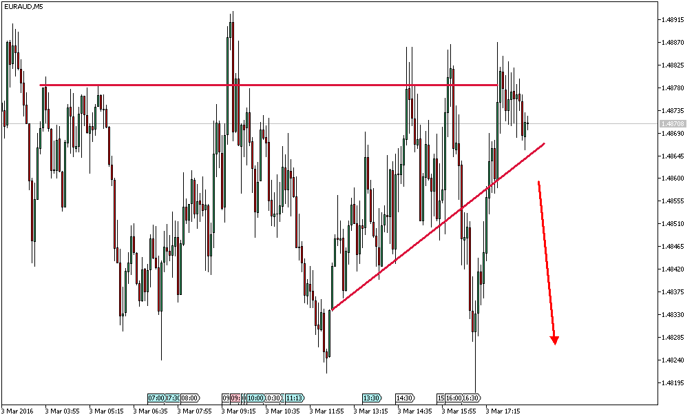 Charttechnik - Devisen-Indizes-Aktien-Rohstoffe&co 898396