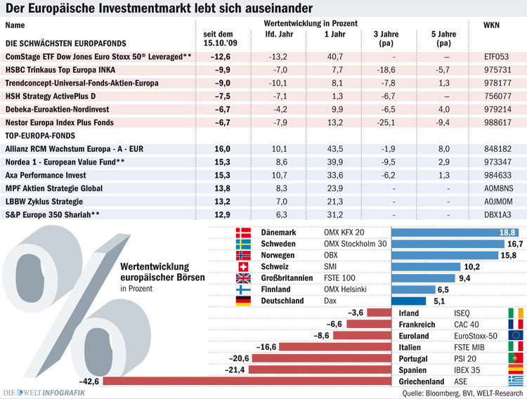 Wenn das Gold redet, dann schweigt die Welt! 320300