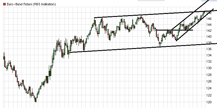 QuoVadisDax - das Original - Nachfolgethread 742705