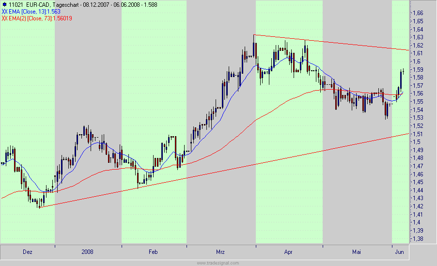 Das Bärengebrüll wird schon wieder lauter, 167554
