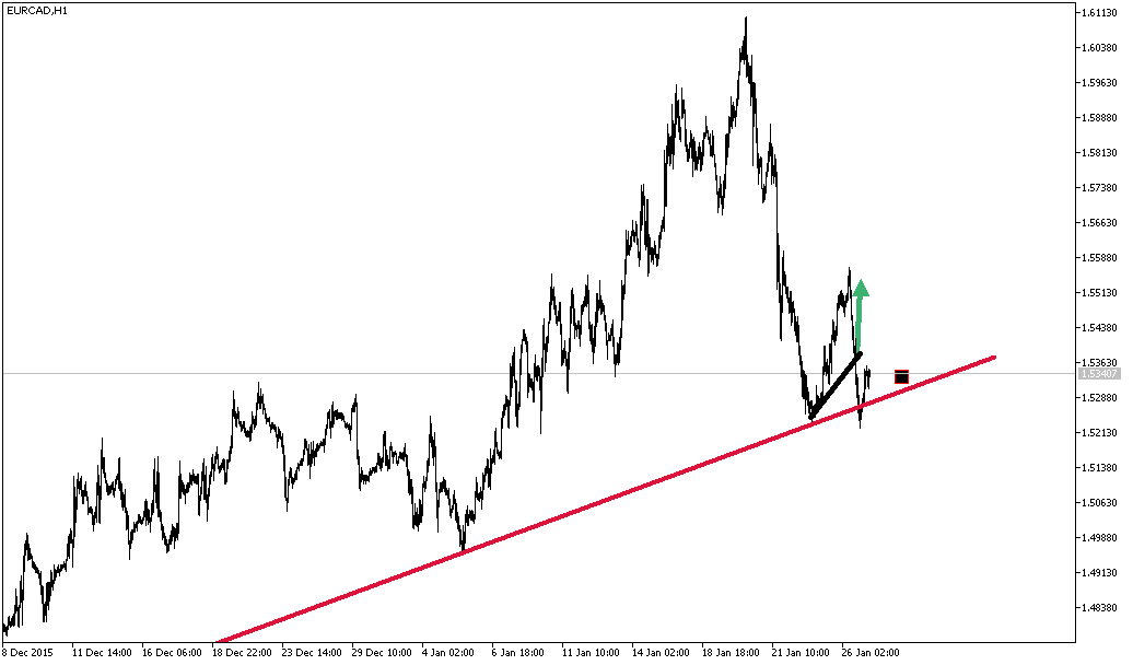 Charttechnik - Devisen-Indizes-Aktien-Rohstoffe&co 888667