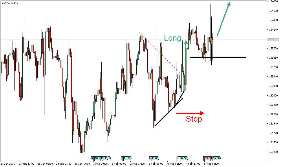 Charttechnik - Devisen-Indizes-Aktien-Rohstoffe&co 891625