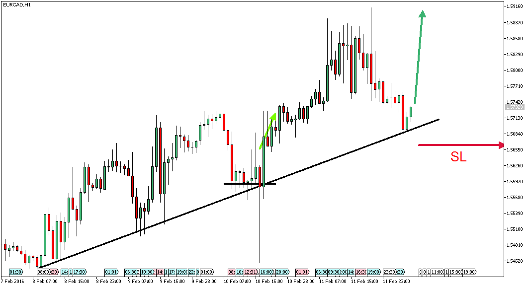 Charttechnik - Devisen-Indizes-Aktien-Rohstoffe&co 893433