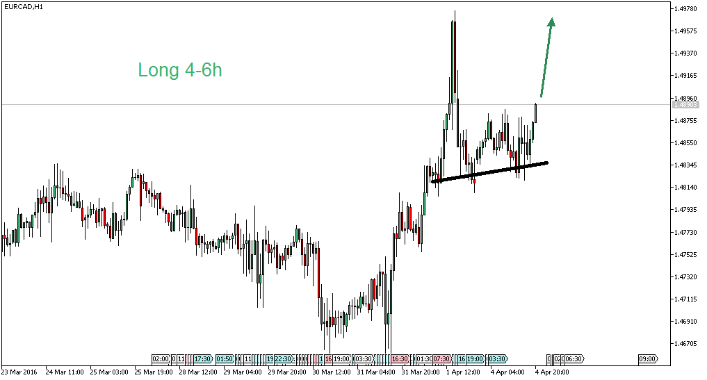 Charttechnik - Devisen-Indizes-Aktien-Rohstoffe&co 905224