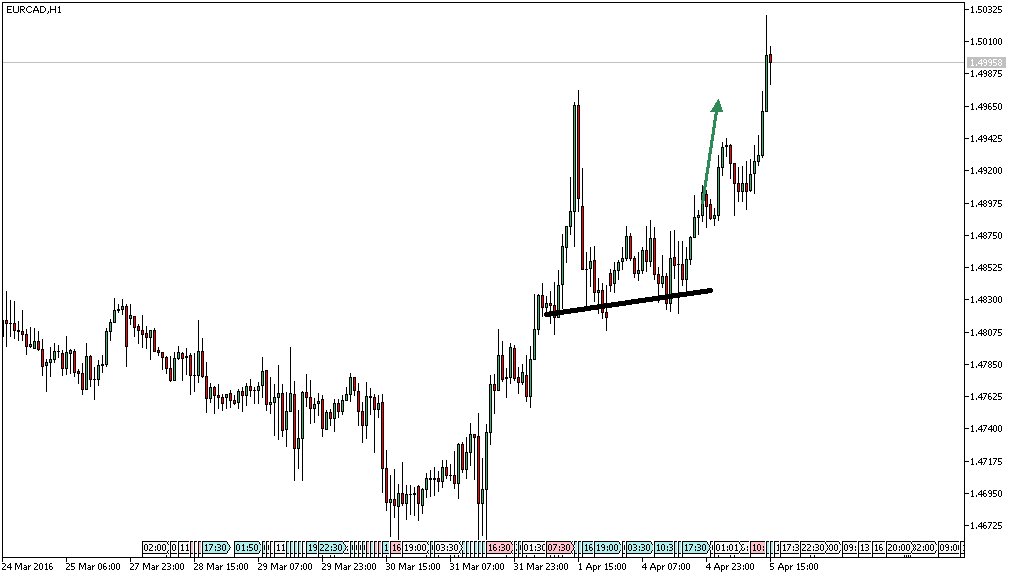 Charttechnik - Devisen-Indizes-Aktien-Rohstoffe&co 905425