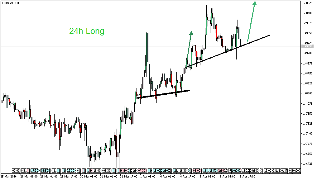 Charttechnik - Devisen-Indizes-Aktien-Rohstoffe&co 905704