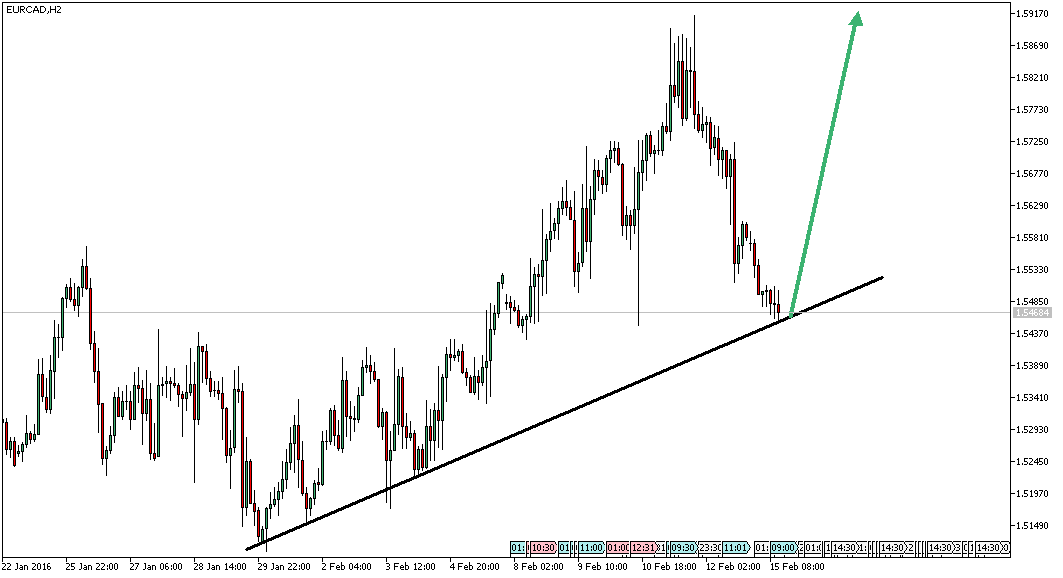 Charttechnik - Devisen-Indizes-Aktien-Rohstoffe&co 894097
