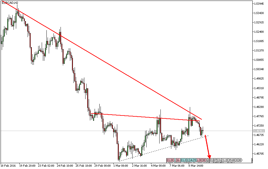 Charttechnik - Devisen-Indizes-Aktien-Rohstoffe&co 899627