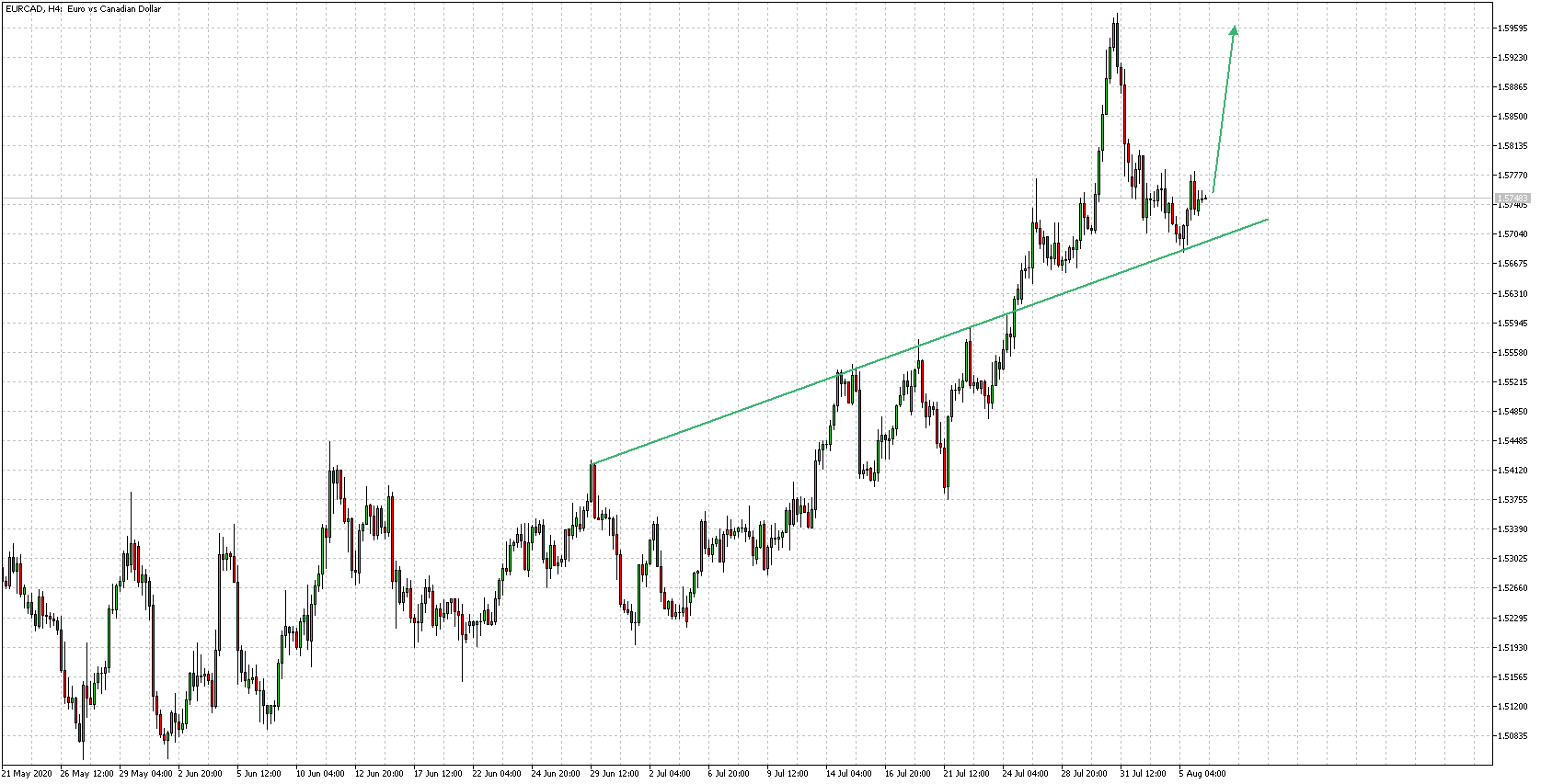 Krofitime Trading 1194472