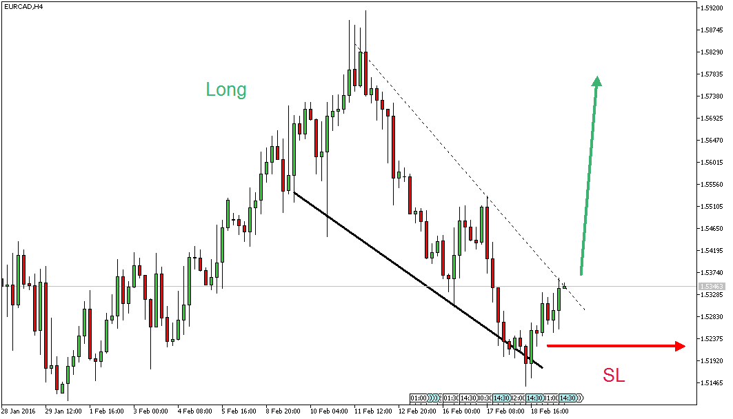Charttechnik - Devisen-Indizes-Aktien-Rohstoffe&co 895302