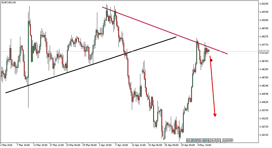 Charttechnik - Devisen-Indizes-Aktien-Rohstoffe&co 912644