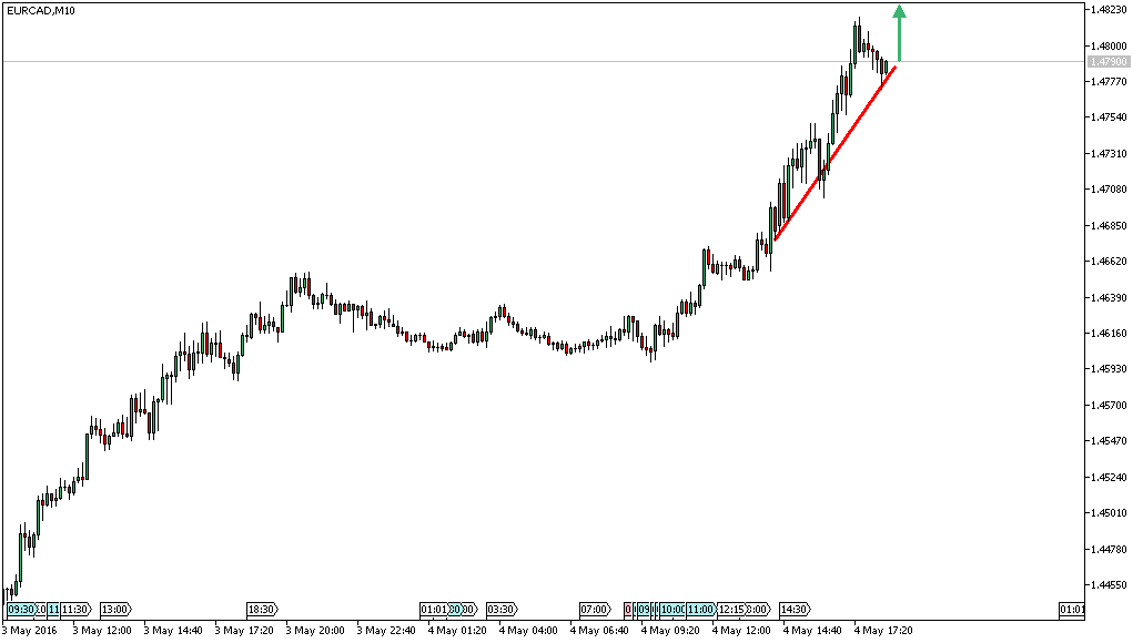 Charttechnik - Devisen-Indizes-Aktien-Rohstoffe&co 911918