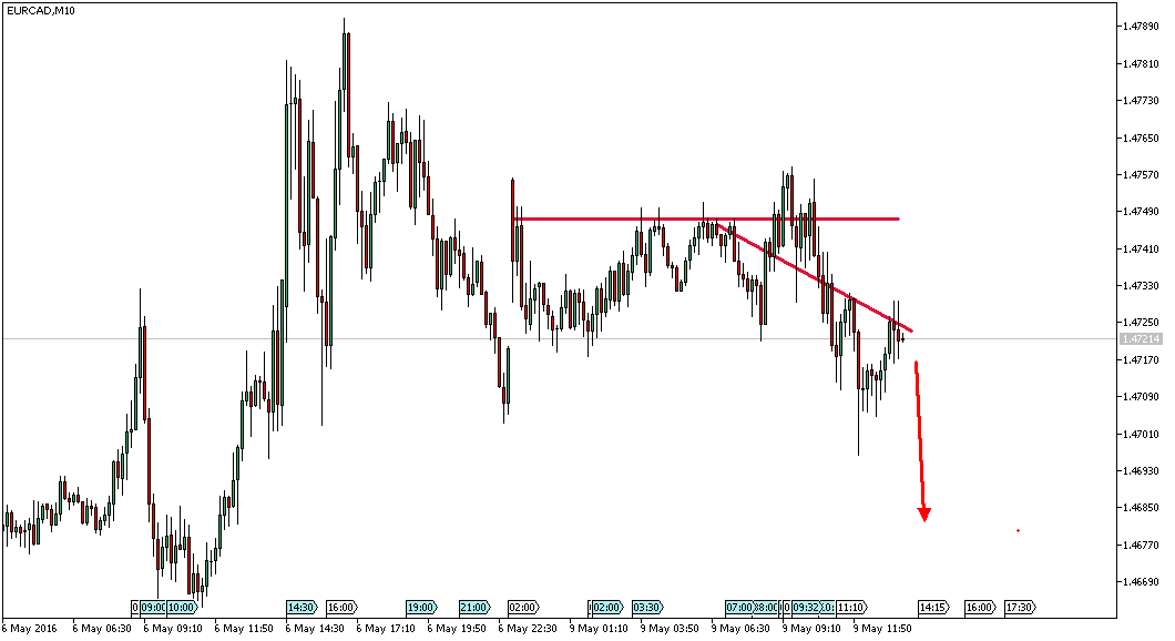 Charttechnik - Devisen-Indizes-Aktien-Rohstoffe&co 912719