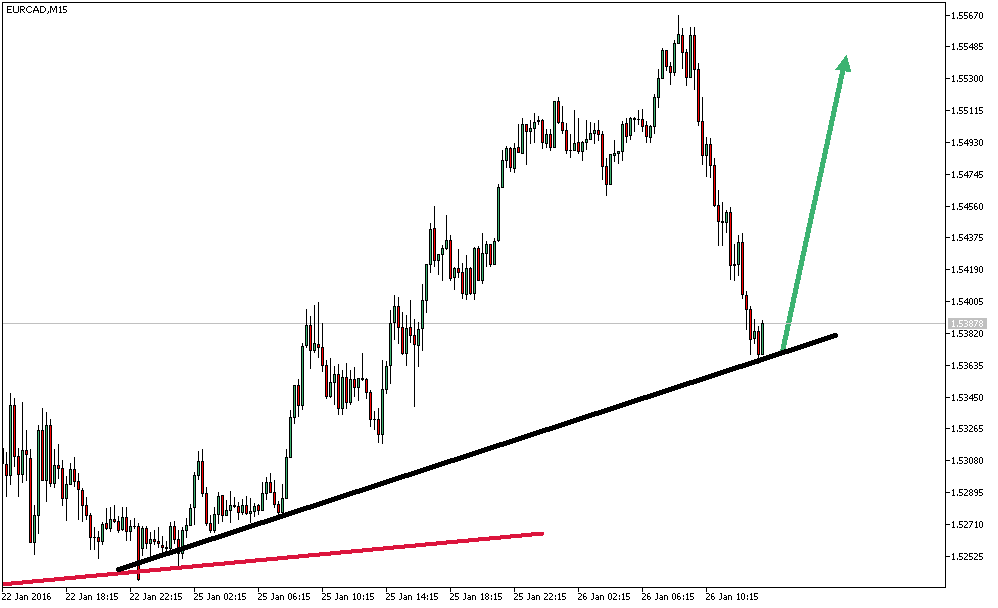 Charttechnik - Devisen-Indizes-Aktien-Rohstoffe&co 888465