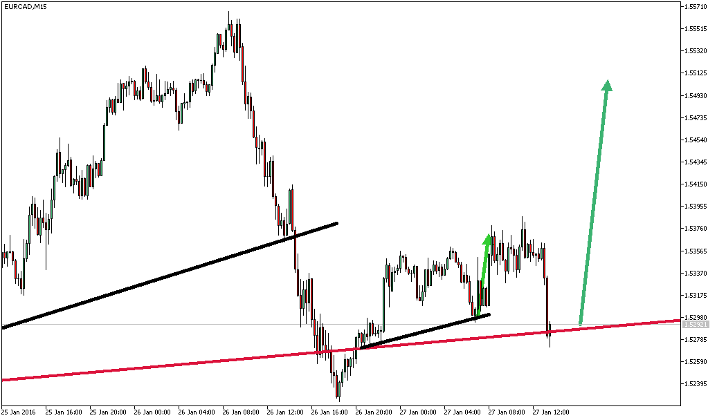 Charttechnik - Devisen-Indizes-Aktien-Rohstoffe&co 888789