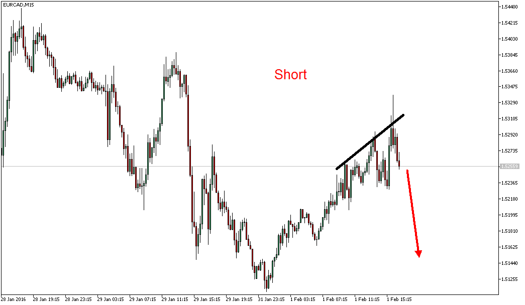 Charttechnik - Devisen-Indizes-Aktien-Rohstoffe&co 890237