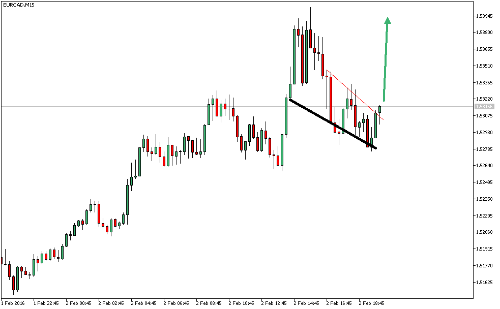 Charttechnik - Devisen-Indizes-Aktien-Rohstoffe&co 890634
