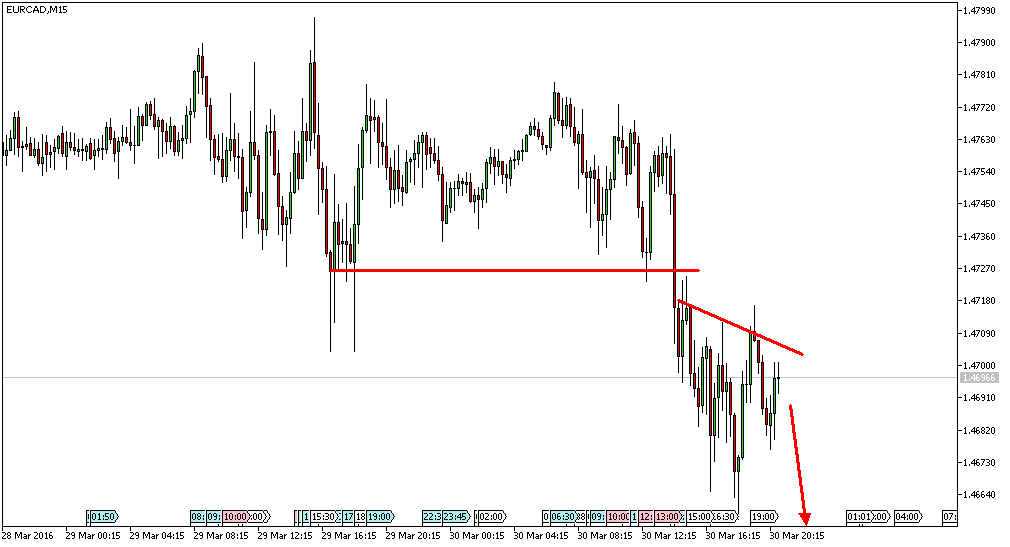 Charttechnik - Devisen-Indizes-Aktien-Rohstoffe&co 904164