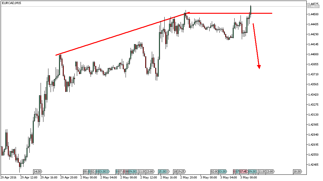 Charttechnik - Devisen-Indizes-Aktien-Rohstoffe&co 911533