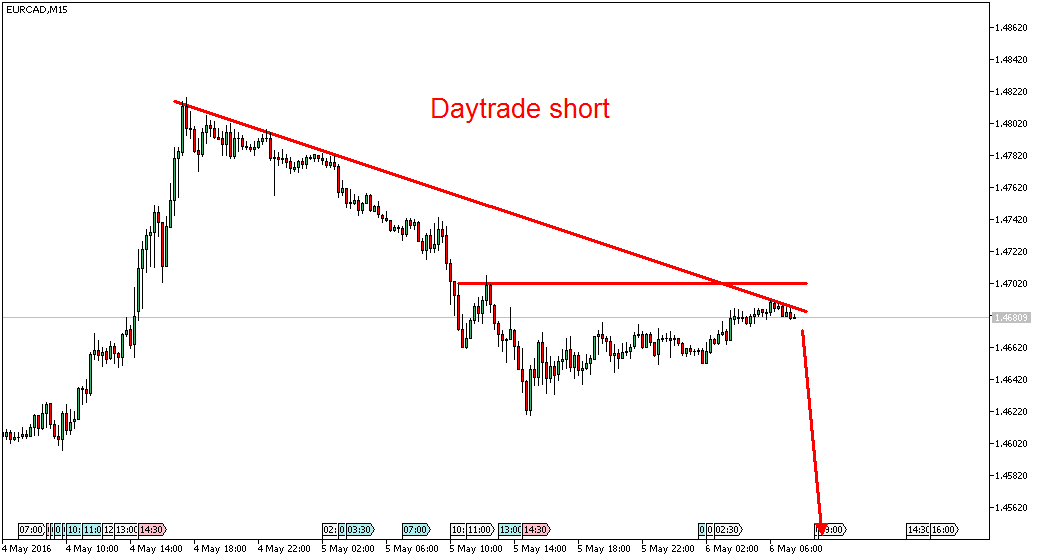 Charttechnik - Devisen-Indizes-Aktien-Rohstoffe&co 912191