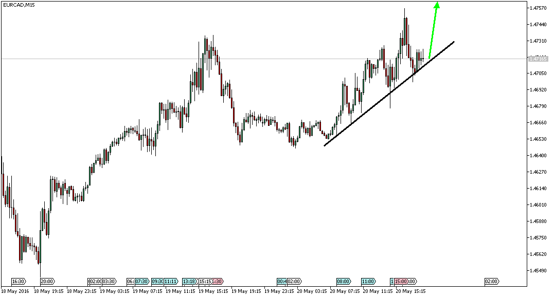 Charttechnik - Devisen-Indizes-Aktien-Rohstoffe&co 915231