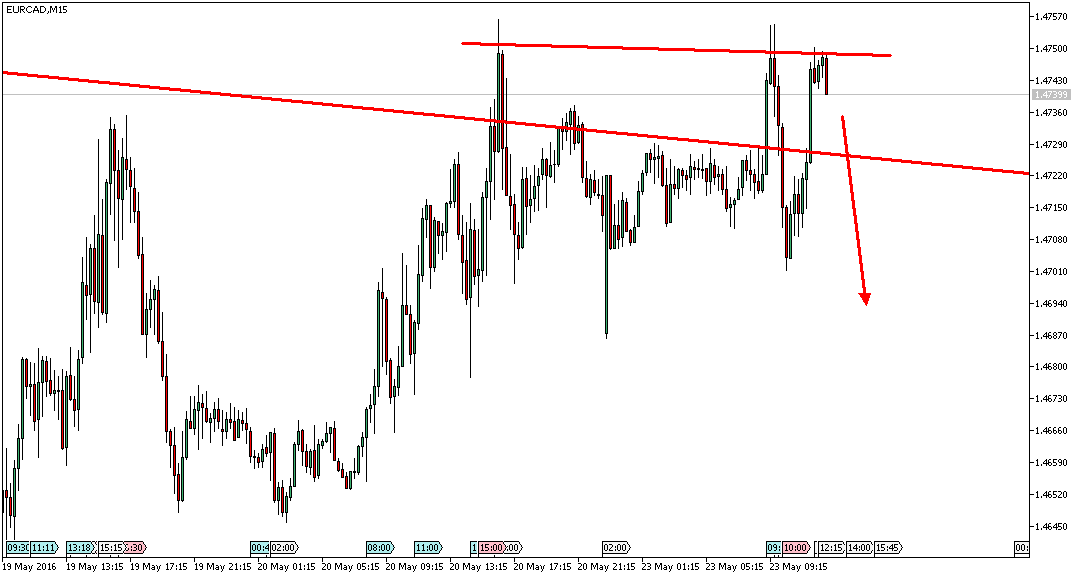 Charttechnik - Devisen-Indizes-Aktien-Rohstoffe&co 915623
