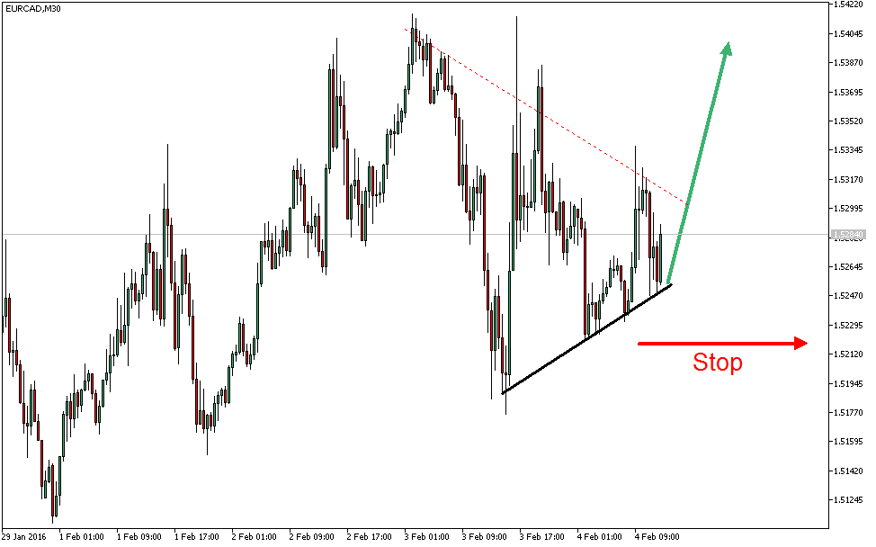 Charttechnik - Devisen-Indizes-Aktien-Rohstoffe&co 891204
