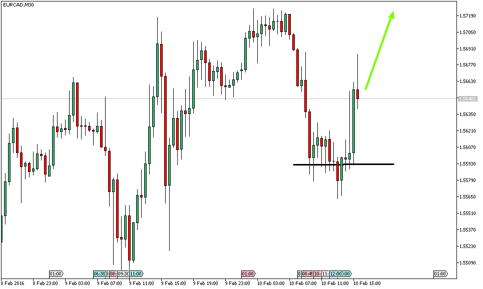 Charttechnik - Devisen-Indizes-Aktien-Rohstoffe&co 892903