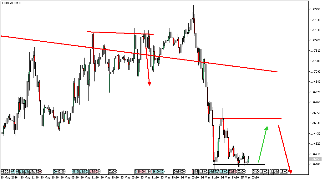 Charttechnik - Devisen-Indizes-Aktien-Rohstoffe&co 915973