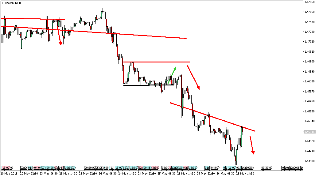 Charttechnik - Devisen-Indizes-Aktien-Rohstoffe&co 916415