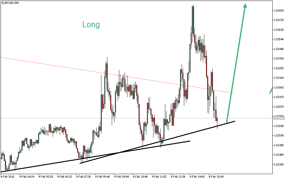 Charttechnik - Devisen-Indizes-Aktien-Rohstoffe&co 891256