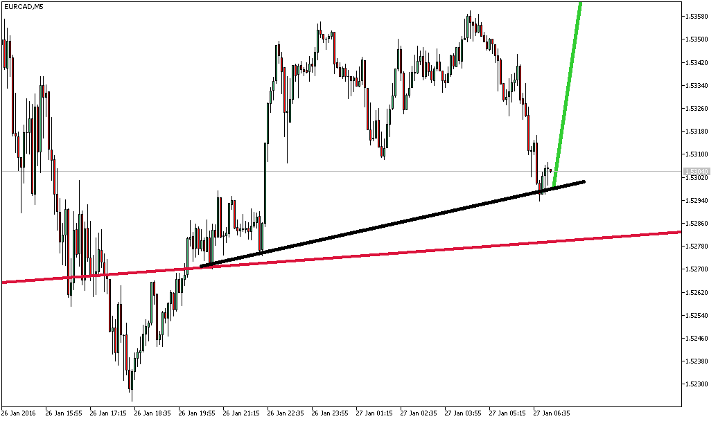 Charttechnik - Devisen-Indizes-Aktien-Rohstoffe&co 888675