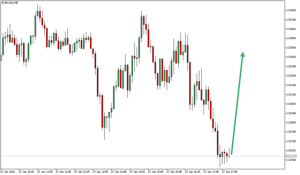Charttechnik - Devisen-Indizes-Aktien-Rohstoffe&co 888886