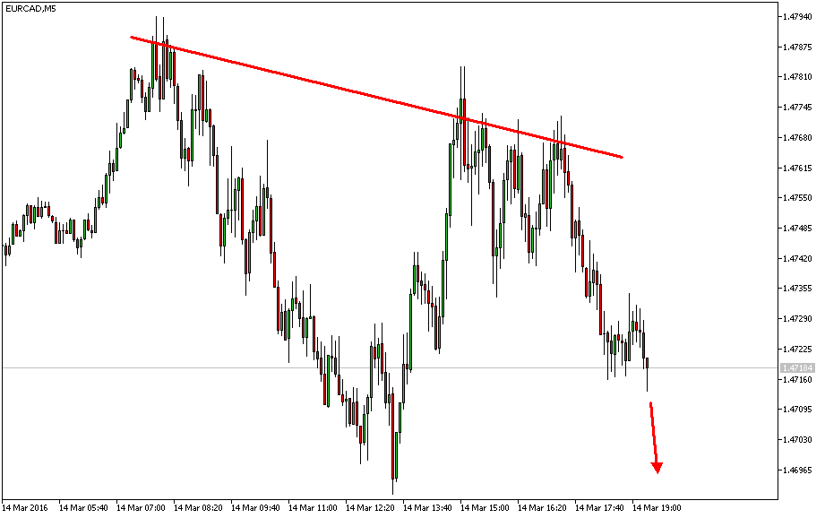 Charttechnik - Devisen-Indizes-Aktien-Rohstoffe&co 900748