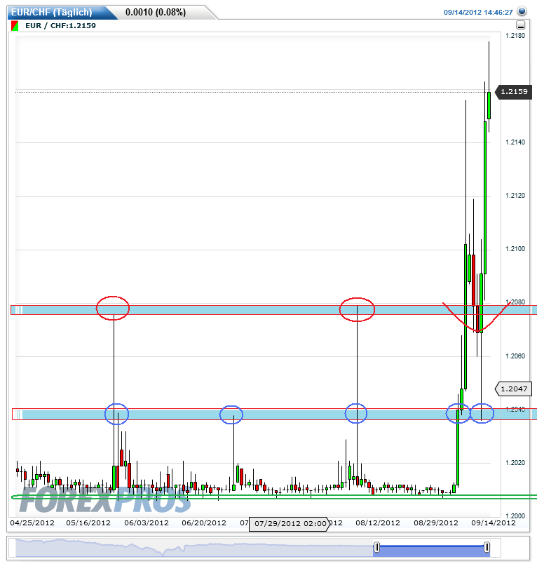 Der €/CHF Thread 537140