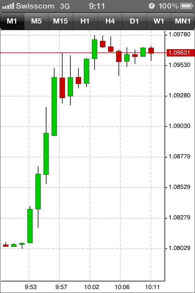 Schweizer Franken, wohin gehts 426508