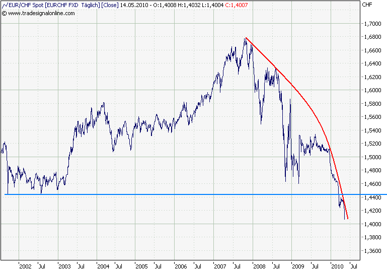 Der USA Bären-Thread 320398