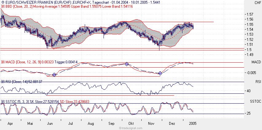 EUR/CHF short ! 3925