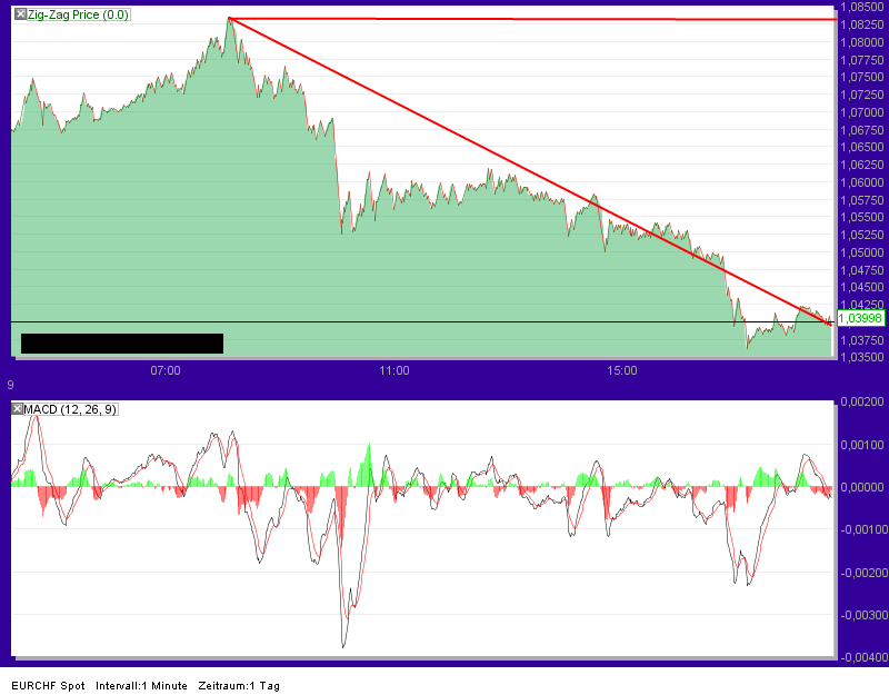Quo Vadis Dax 2011 - All Time High? 428694