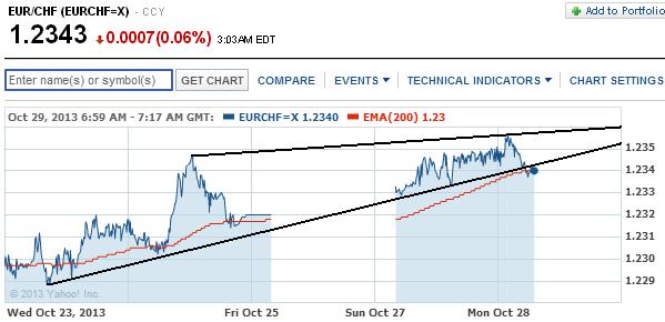 2013 QV DAX-DJ-GOLD-EURUSD-JPY 658802