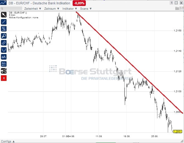 2014 QV DAX-DJ-GOLD-EURUSD-JPY 752183