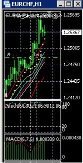 2013 QV DAX-DJ-GOLD-EURUSD-JPY 570452