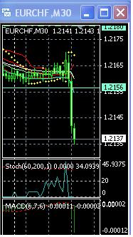 2013 QV DAX-DJ-GOLD-EURUSD-JPY 593145