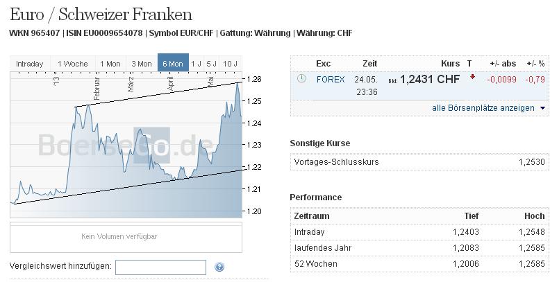 2013 QV DAX-DJ-GOLD-EURUSD-JPY 609624