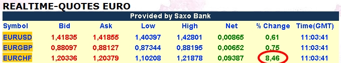Quo Vadis Dax 2011 - All Time High? 436616