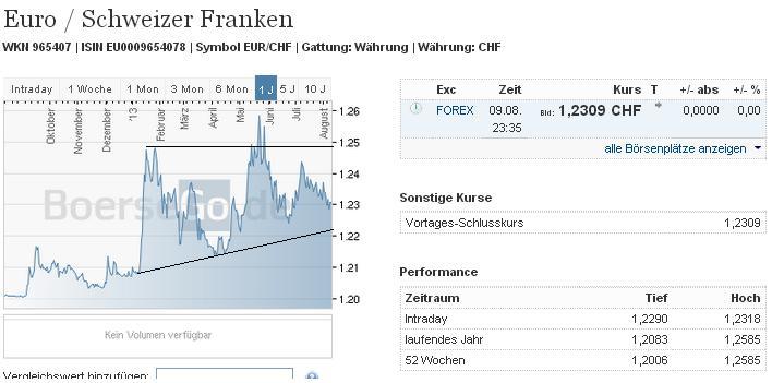 2013 QV DAX-DJ-GOLD-EURUSD-JPY 633058
