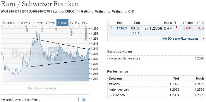 2013 QV DAX-DJ-GOLD-EURUSD-JPY 642073